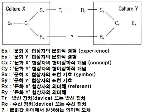 문화.JPG